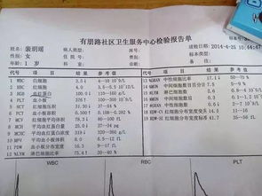 体检查血是查什么?