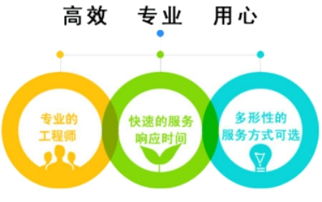 解决空气污染的措施有哪些?