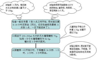 葡萄糖耐量试验是什么意思，葡萄糖耐量试验方法及注意事项