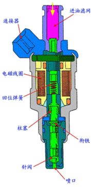汽车喷油嘴多久清洗一次?