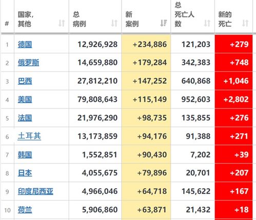 印度等级划分四个，印度等级分化