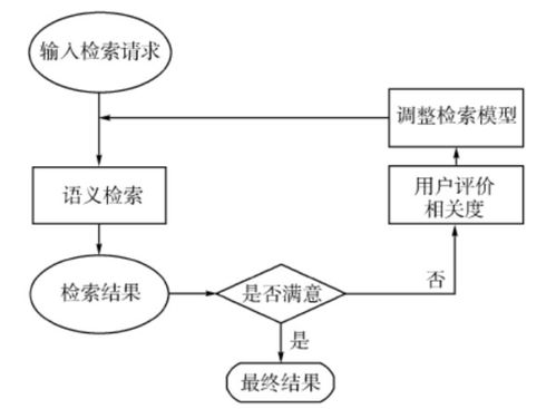 检索途径是什么意思，知网检索途径