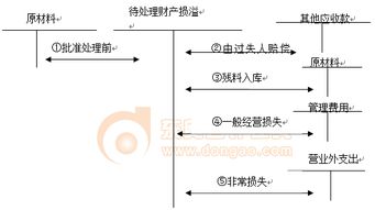 存货盘盈盘亏的账务处理