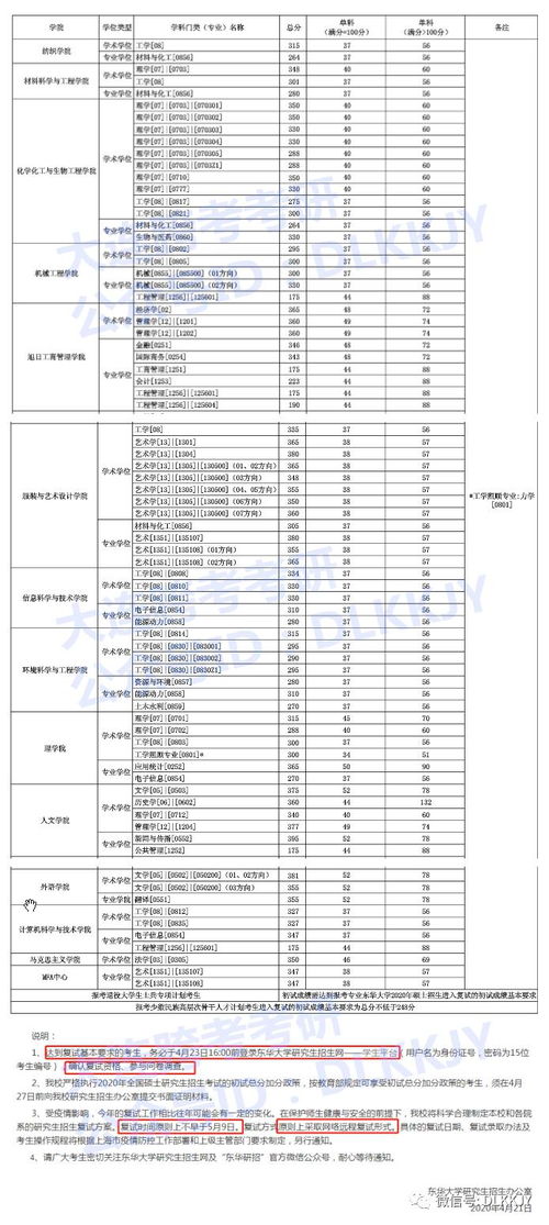 华东理工大学复试很难考吗，华东理工大学考研复试