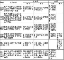 固定资产的入账价值如何计算