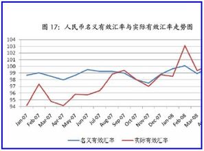 什么是实际汇率,名义汇率?两者的区别是什么?