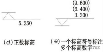 标高符号的四种表示方法，标高符号样式包括