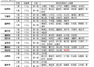 抗震等级一、二、三、四级如何划分?