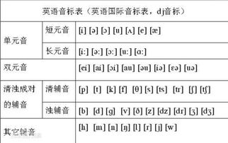 “护士”用英语怎么读?