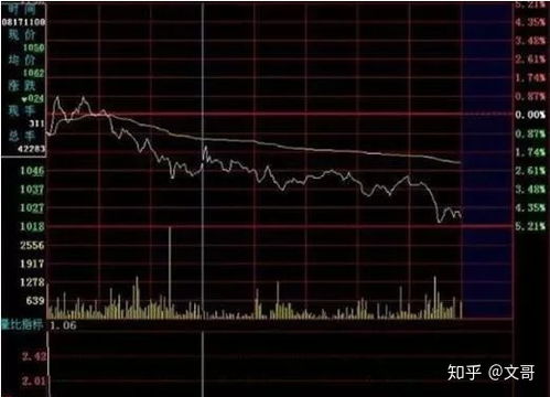 怎么快速学会炒股
