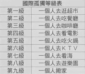 孤独的十二个级别图，十级孤独有多可怕