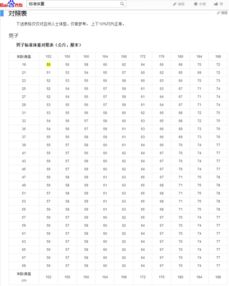 公斤称,称上面是50kg。是多少斤?