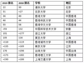 清华大学排名第一，清华大学中国排名