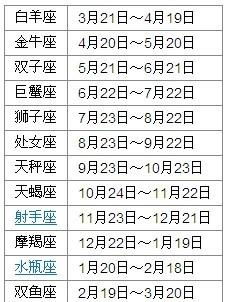 12星座是按阴历还是阳历的，12星座最佳夫妻配对