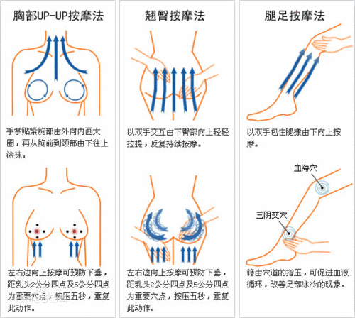 开背的手法步骤