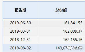 银行活期存款是什么意思，社保卡里的活期存款是什么意思