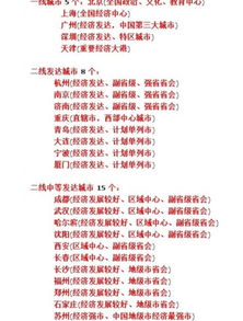 巴彦淖尔市几线城市划分标准，几线城市划分标准2020