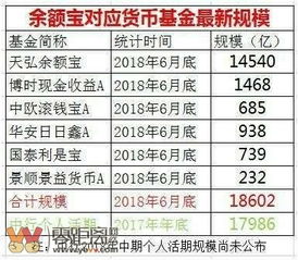 银行存款活期是什么意思