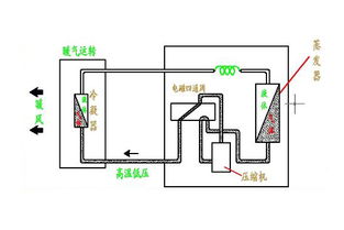 空调制热原理视频，空调制冷原理