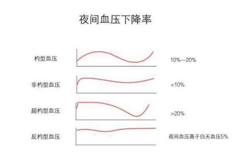 怎样降低血压