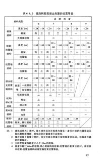 抗震等级划分表，抗震等级分为几级