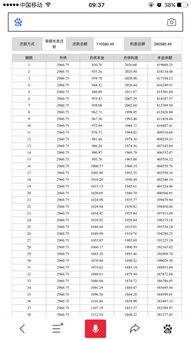 银行利息5厘是多少，贷款6万利息5厘是多少