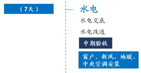 水电交底就是水电进场吗，水电交底前应该做些什么