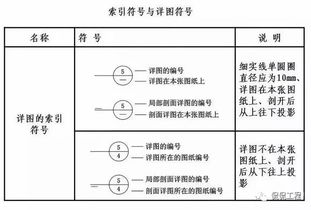 标高符号的标准画法是什么?