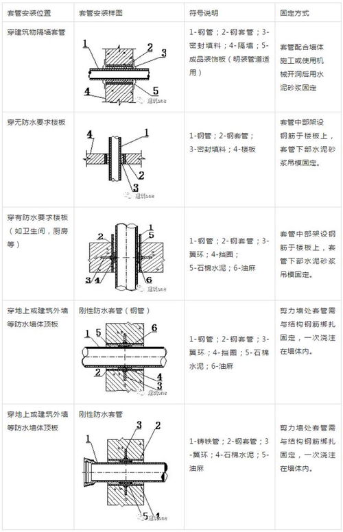 水电如何交底