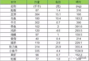 升糖指数高的食物一览表2021