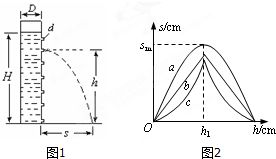 匀变速运动所有公式