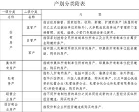 房屋用途分类标准有哪些