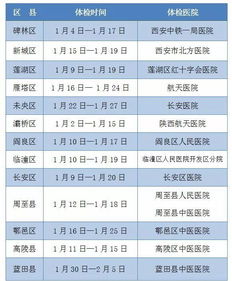 高考体检项目有哪些都检查什么 高考体检都检查什么