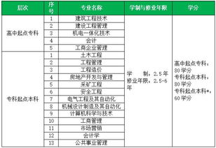 什么叫国民教育系列