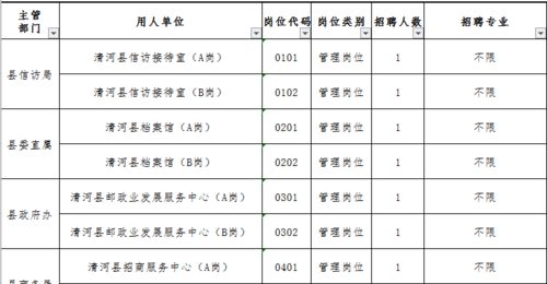职务和职业的区别