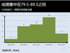 数据直方图怎么做，统计直方图怎么做