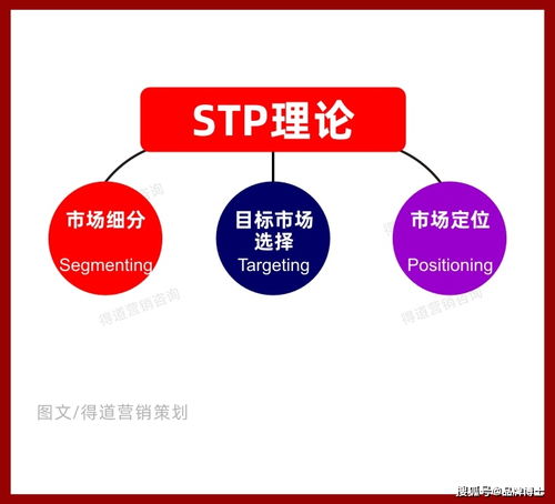 如何做好市场营销工作?