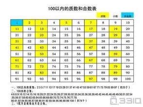 合数的口诀怎么背，3的乘法口诀表