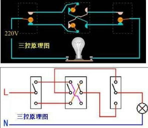 一灯三控开关接线实物图，一灯三控开关怎么安装