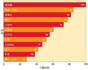 476种食物血糖生成指数一览表，最不升糖的主食