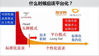 连锁业能不能赚到钱，连锁业经营管理二十条