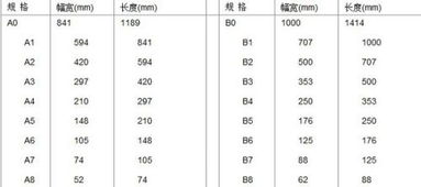 A3纸是多大