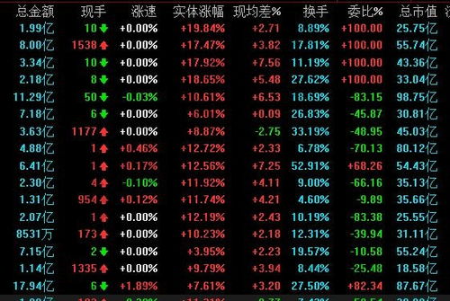 委比和委差是什么意思?