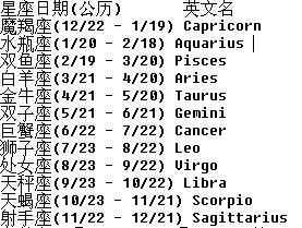 12星座主要看阴历还是阳历?