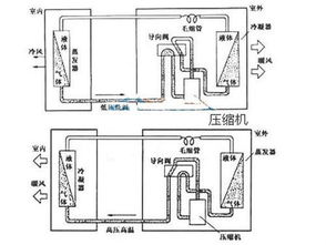 空调制热工作原理?