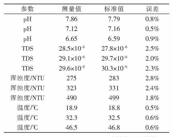 浊度的单位