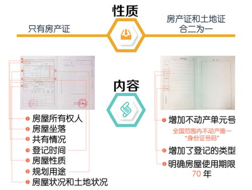 物权法规定的不动产包括哪些，不动产包括哪些权利