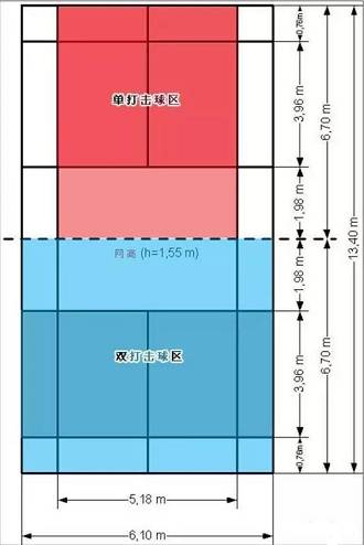 羽毛球场规格尺寸