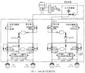 VDC是什么意思?