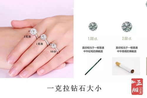 1克拉等于多少重量?